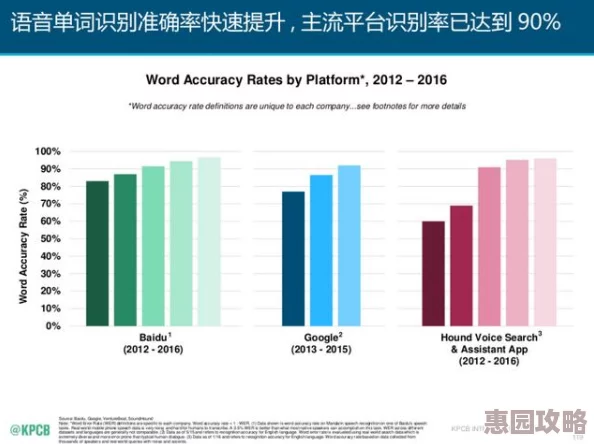2025第一后裔1.0.5版本重大更新内容及未来趋势