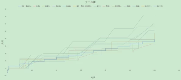2025绝区零式舆防卫战剧变节点第4层高效通关秘籍